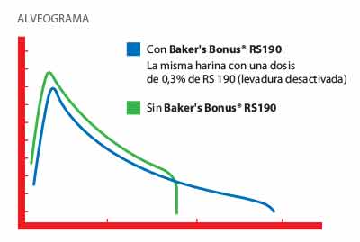 BakerBonusGraficoAlveorama